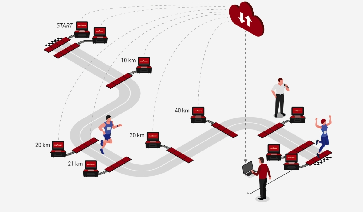 Race timing and results management